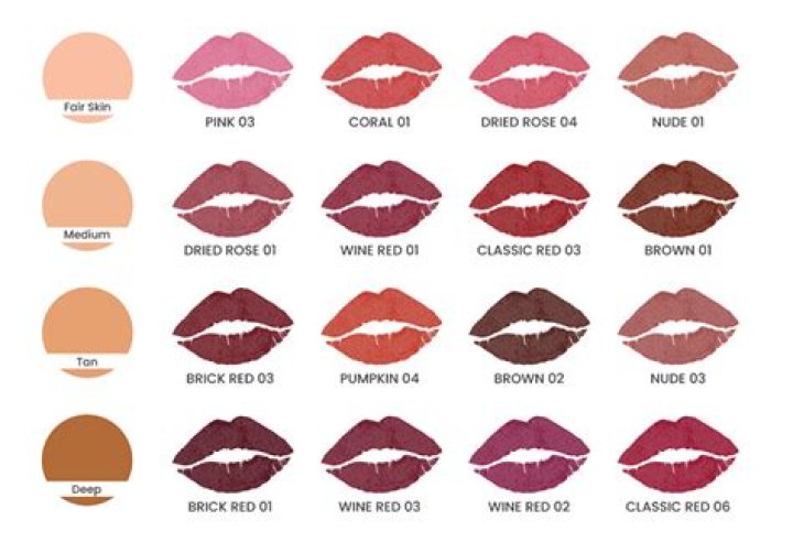 What lipstick does Kate Moss use?