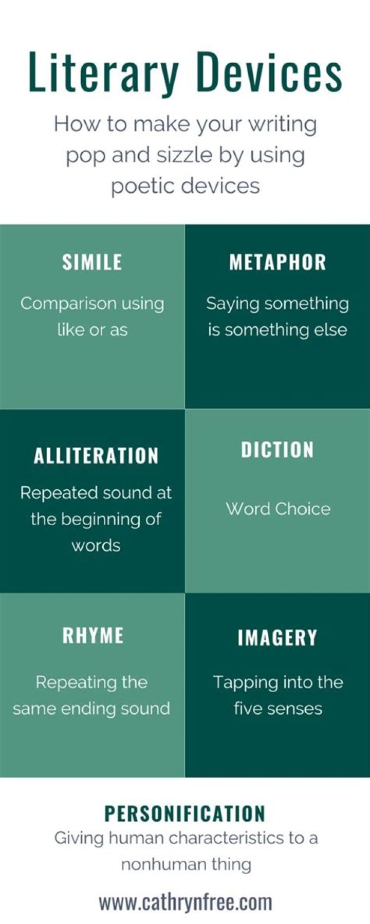What literary device is used in The Open Window?