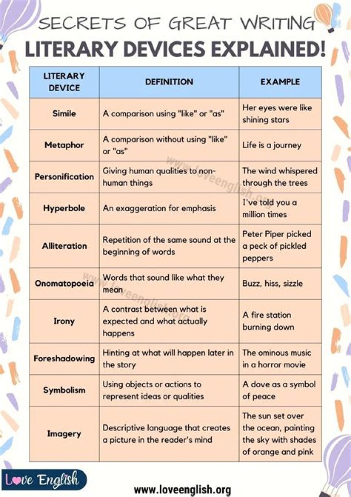 What literary devices are used in Kubla Khan?