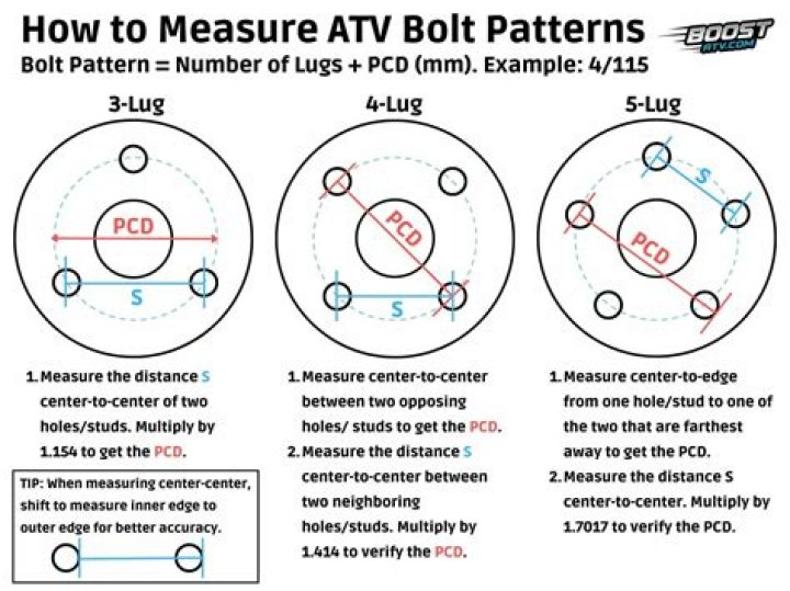 What lug pattern is a Yukon Denali?
