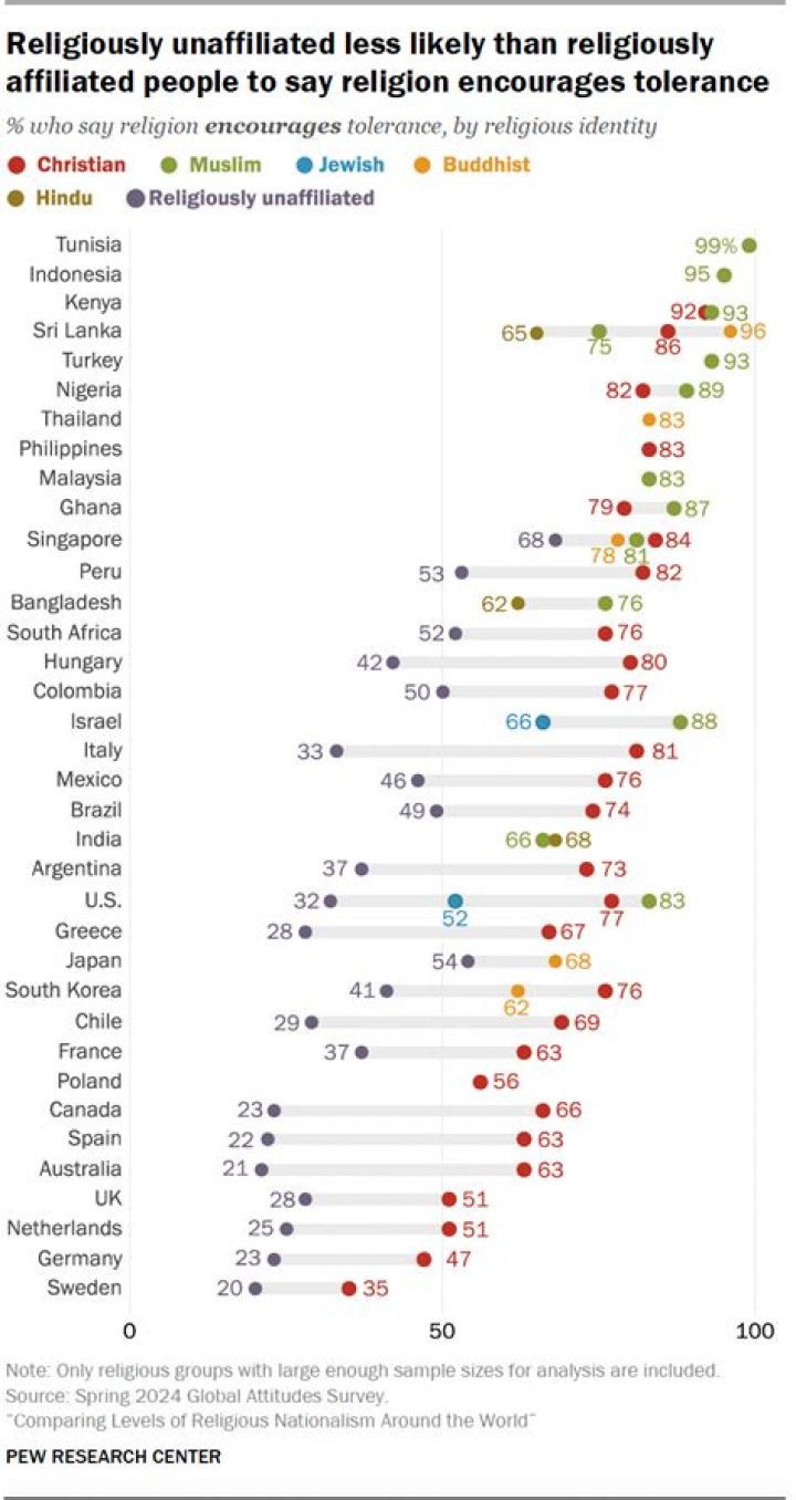 What major conflicts have been influenced or caused by religion?