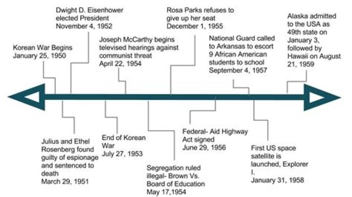 What major events happened in 1884?