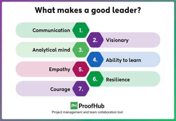 What makes a good PBL facilitator?