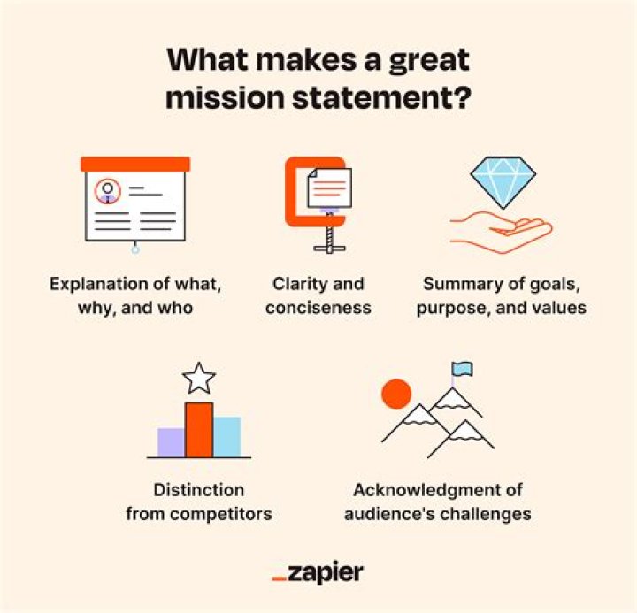What makes a good purchaser?