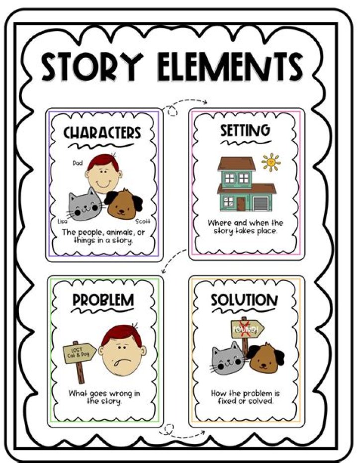 What makes a story crime fiction?