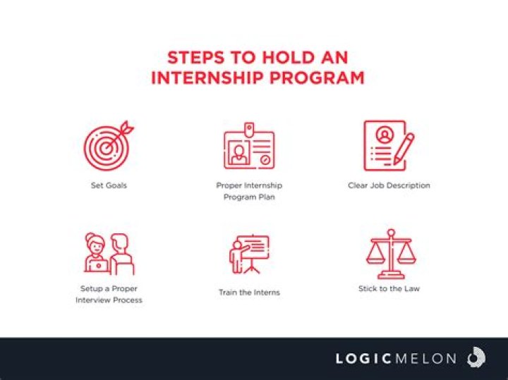 What makes an internship program successful?