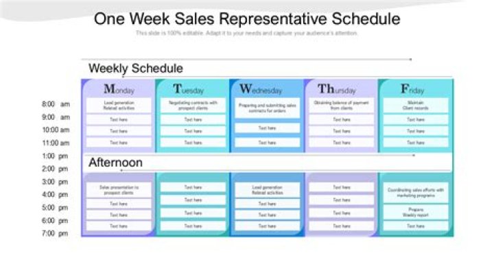 What makes good outside sales rep?
