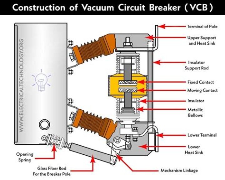 What makes the vacuum breaker deteriorate?