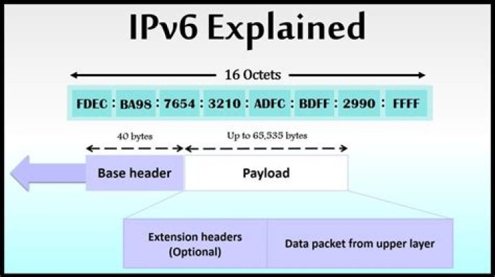 What makes up an IPv6 address?
