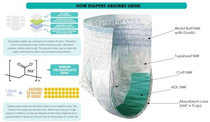 What material is super absorbent?