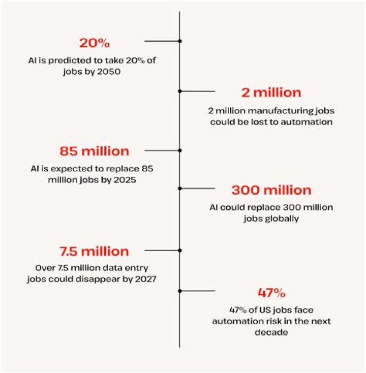 What means projected job?