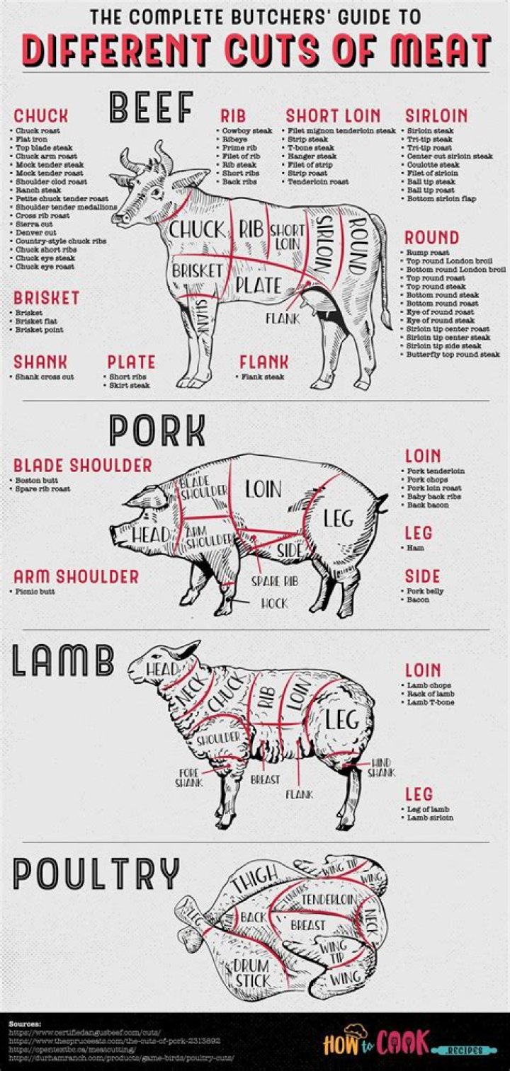 What meat do you get from a butcher?