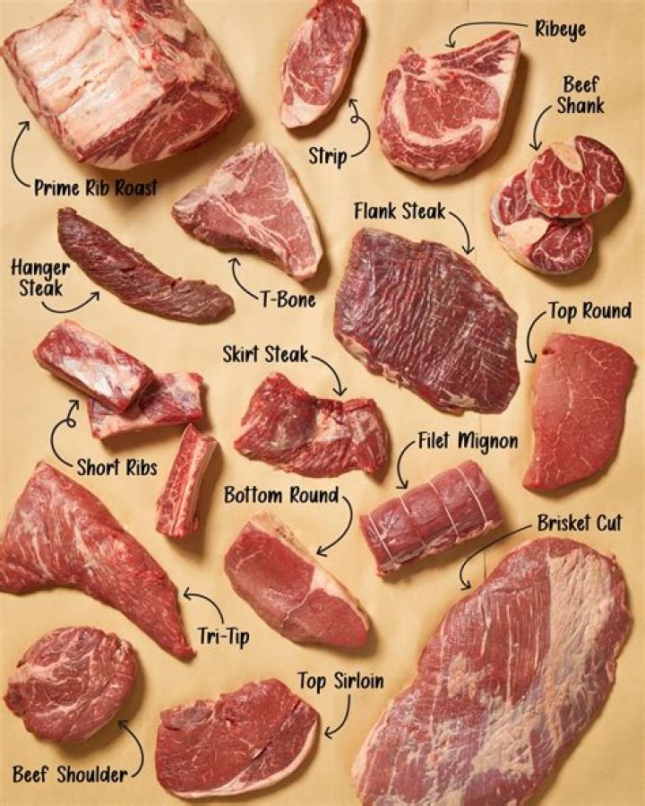 What meat is used for kebab barg?
