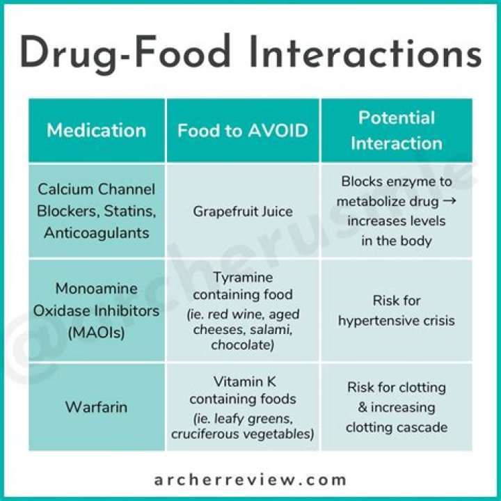 What medications interact with chocolate?