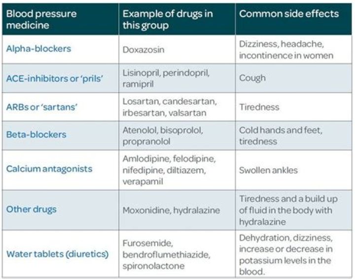 What medications should not be taken with furosemide?