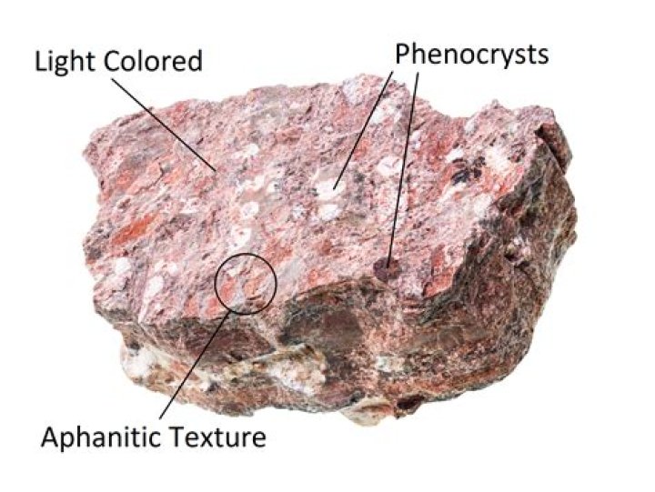 What minerals are in Rhyolite?