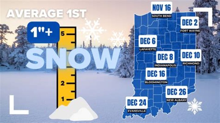 What month has the most snow in Tahoe?
