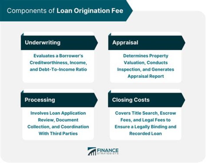 What mortgage origination fees are deductible?