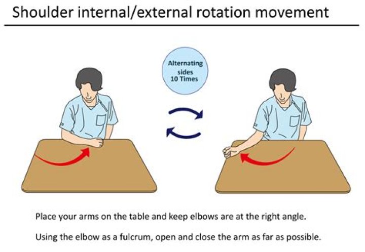 What muscles are involved in shoulder external rotation?
