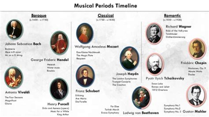 What musical time period was the 1950?