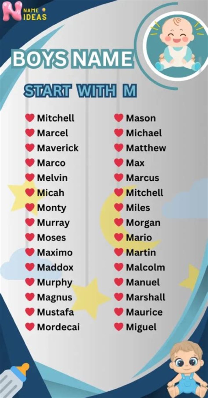What name starts with M for Boy?