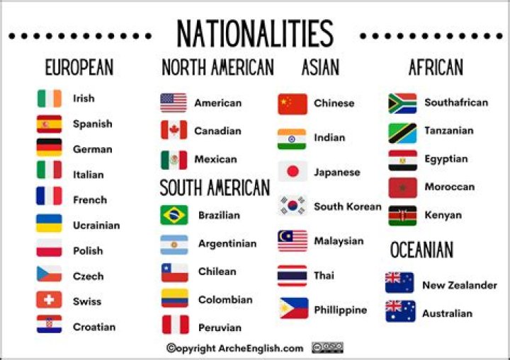 What nationality is the last name Hulbert?