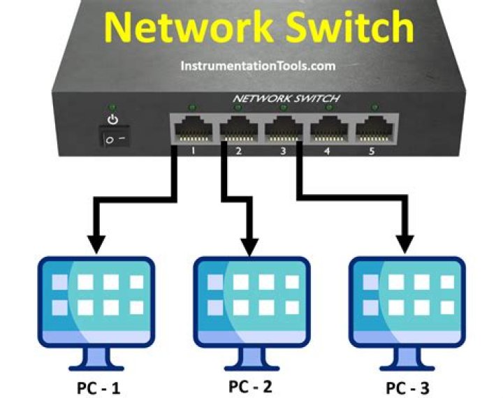 What network does 3 Use in Ireland?