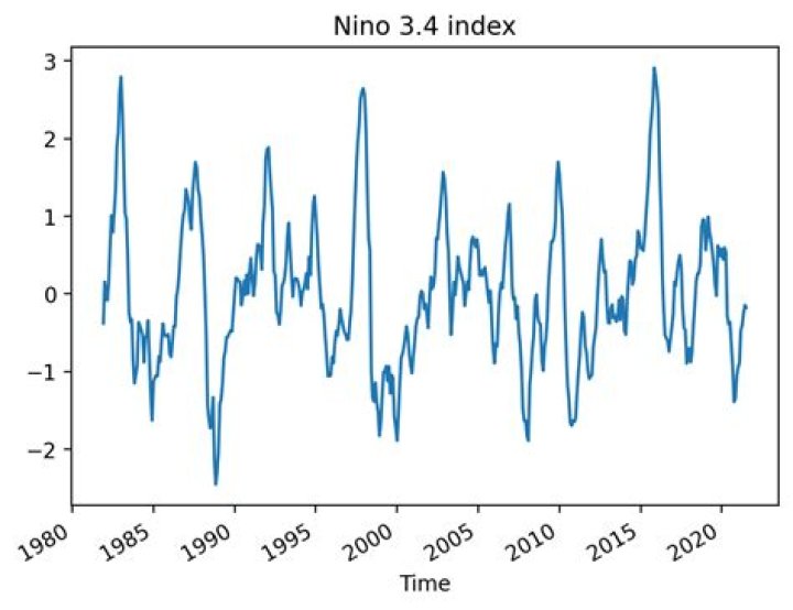 What NINO3 4?