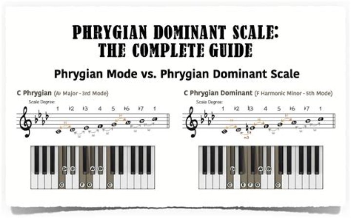 What notes are in a Phrygian scale?