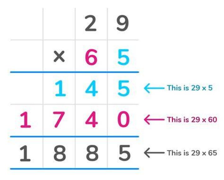 What numbers can I multiply to get 30?