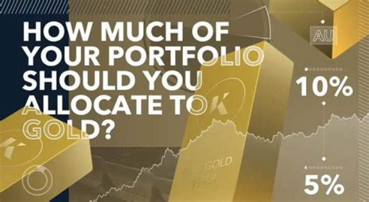 What of portfolio should be gold?