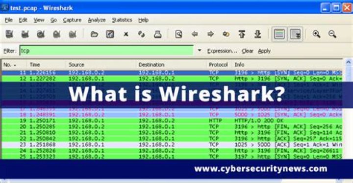 What OS is Wireshark compatible with?