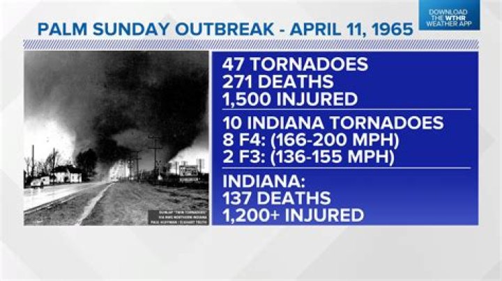 What outbreak happened in 2012?