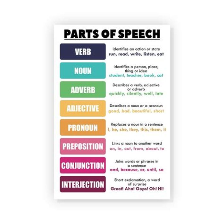 What part of speech is dandy?