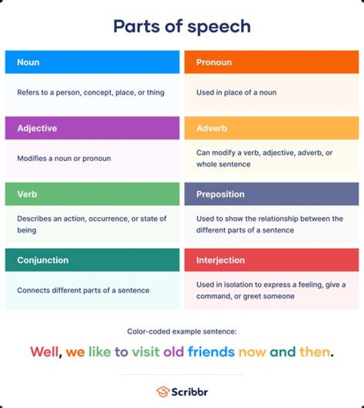 What part of speech is ecumene?