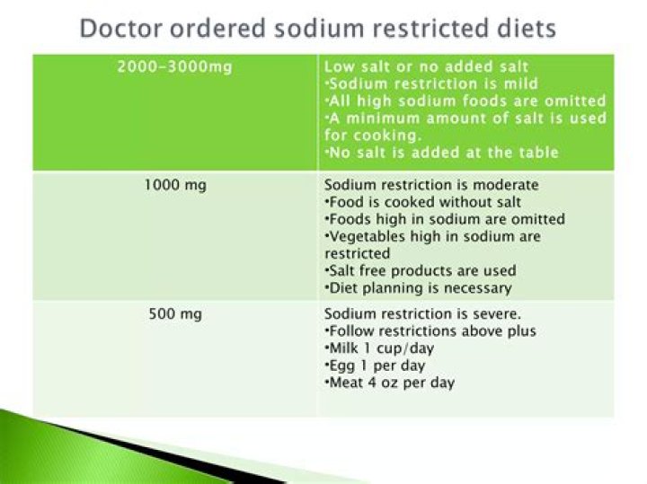 What patient teaching should be provided to an individual on a 2 gram sodium restricted diet?