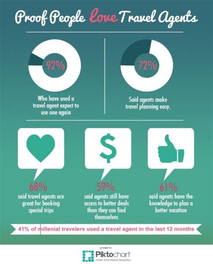 What percentage do Hollywood agents get?