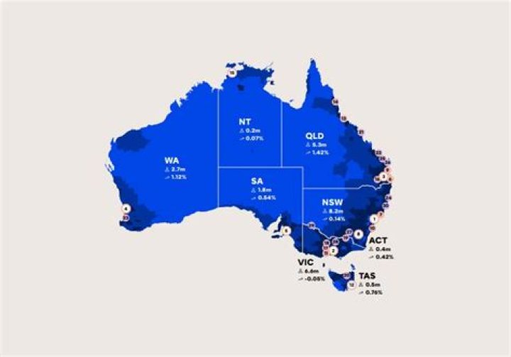 What percentage of Australia died in ww1?