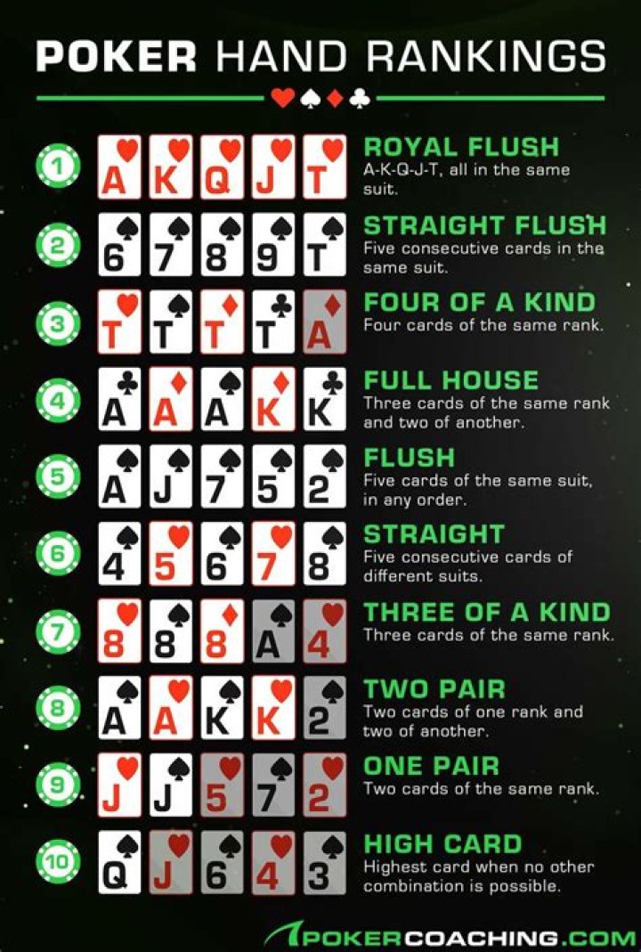 What percentage of hands should you play in online poker?