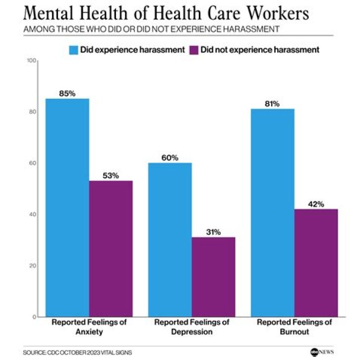 What percentage of healthcare workers are female?