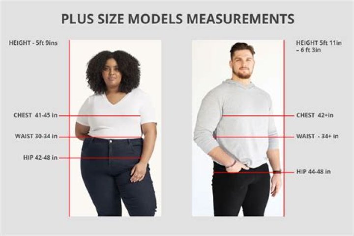 What percentage of people are plus-size?