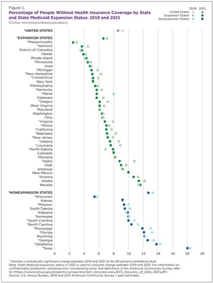 What percentage of people work in services in Mexico?