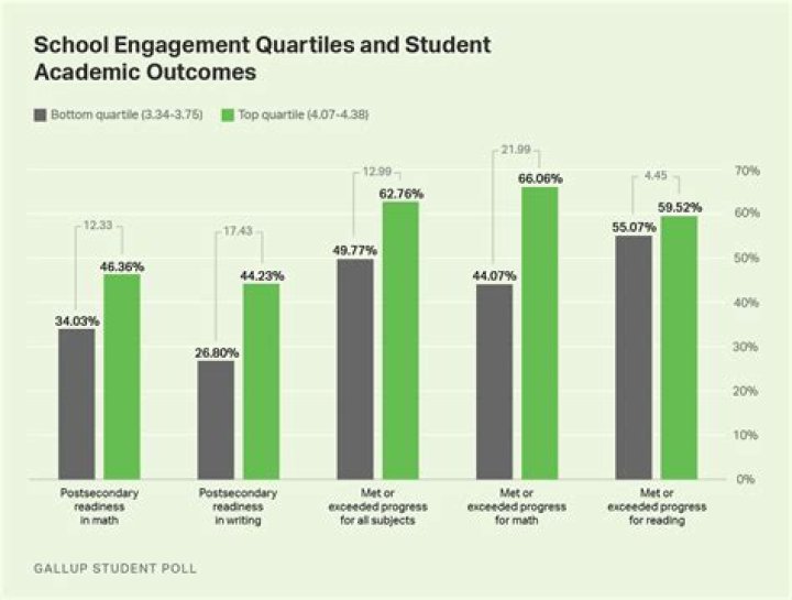 What percentage of students get into Duke?