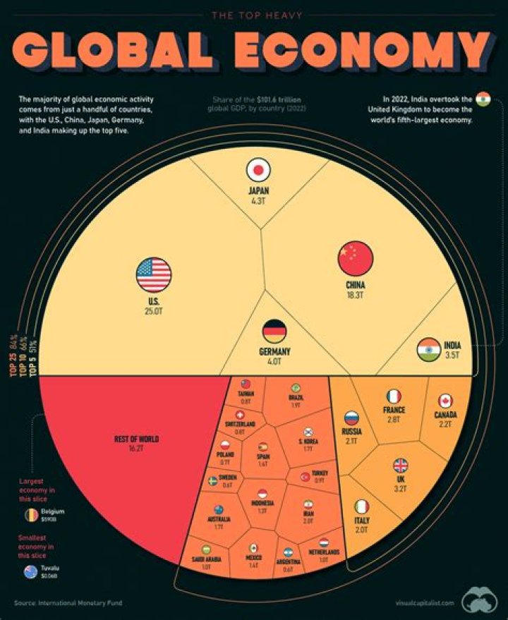 What percentage of the economy is hospitality?
