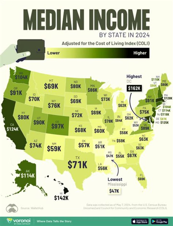 What percentile is $300000 income?