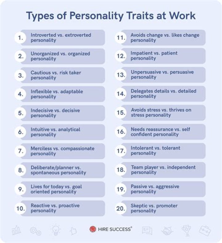 What personality characteristics should a person have for police?