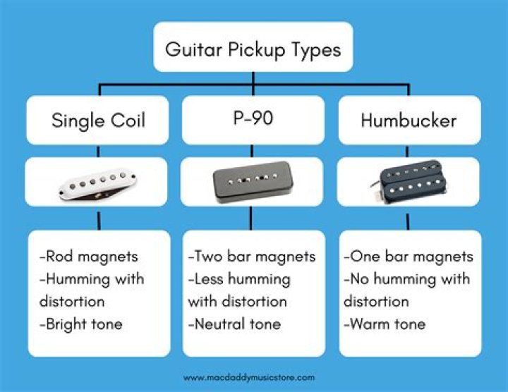 What pickups do Epiphone use?