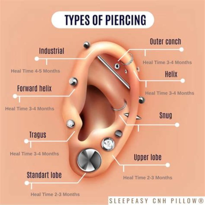 What piercings can 14 year olds get?