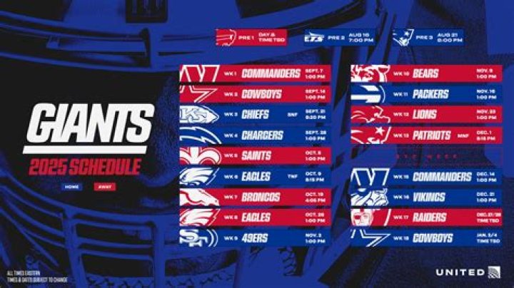 What place are the Giants in the standings?