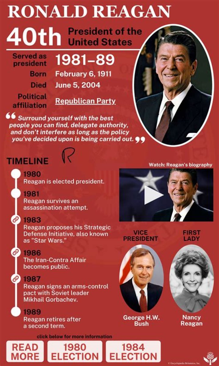 What policies did Ronald Reagan put in place?